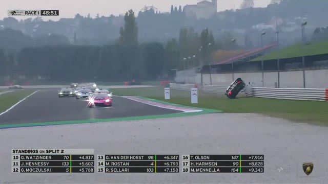 Lamborghini Super Trofeo Misano 2021 Am LC World Final 1 Start Missig Big Crash
