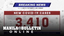 DOH reports 3,410 new cases, bringing the national total to 2,787,276, as of OCTOBER 31, 2021
