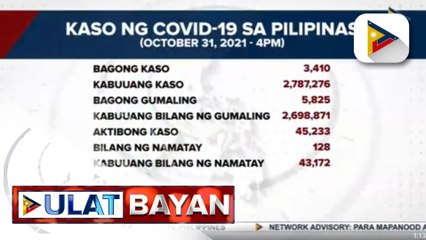 DOH, nakapagtala ng 3,410 bagong kaso ng COVID-19 ngayong araw