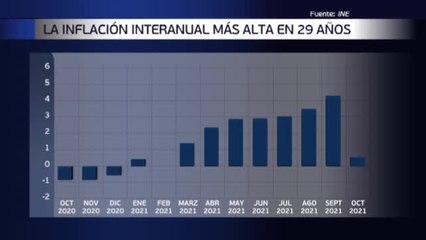 Video herunterladen: Merma el poder adquisitivo con la inflación disparada y el estancamiento de los salarios