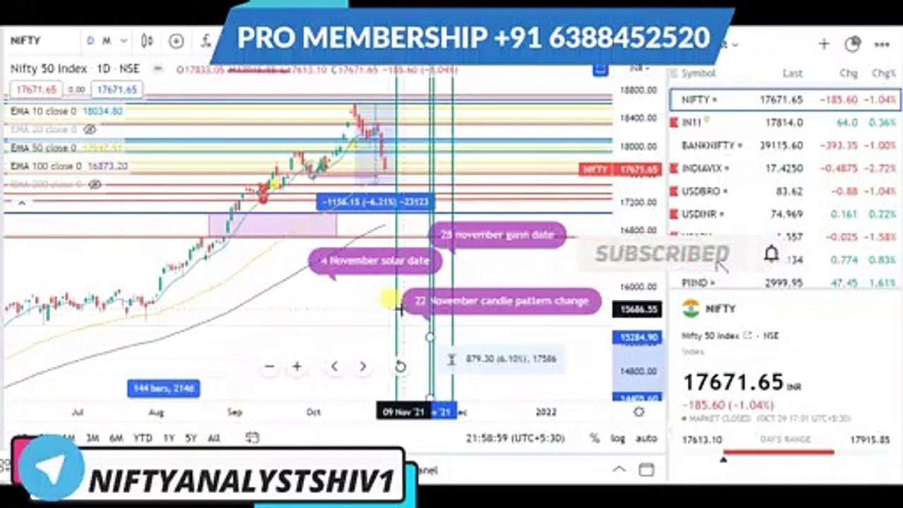 NIFTY PREDICTION NOVEMBER 2021  BANK NIFTY PREDICTION NOVEMBER 2021  BANKNIFTY 2021  NIFTY 2021