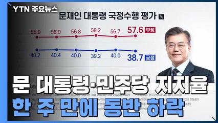 문재인 대통령·민주당 지지율 한 주 만에 동반 하락 / YTN