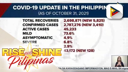 Bilang ng mga gumaling sa COVID-19, nadagdagan pa ng higit 5,800