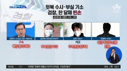 대장동 부실수사 맹비판…최서원 “나도 무죄“