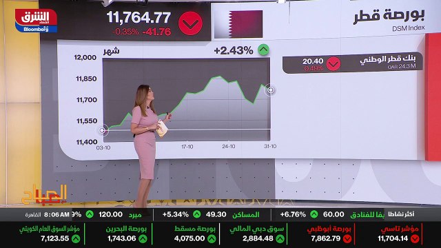 ...وأيضا اطول موجة مكاسب شهرية في تاريخ الم...