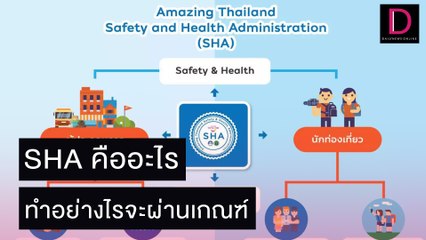 ร้านค้าต้องดู SHA คืออะไร ทำอย่างไรถึงจะผ่านเกณฑ์ | เดลิ[HOT]นิวส์ 01/11/64