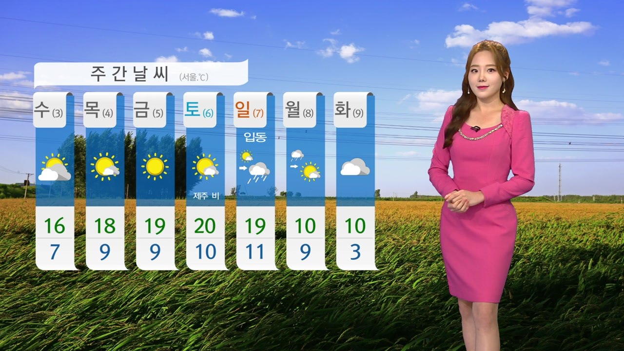 [날씨] 내일 완연한 가을 날씨...큰 일교차 / YTN