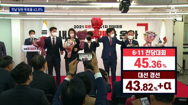 국민의힘 투표율 첫날 43.8%…금요일 최종 승자는?