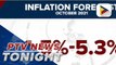 BSP forecasts PH October inflation to be between 4.5% to 5.3%