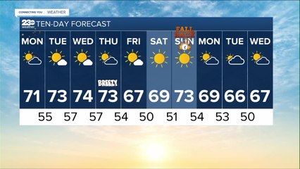 23ABC Weather for Monday, November 1, 2021
