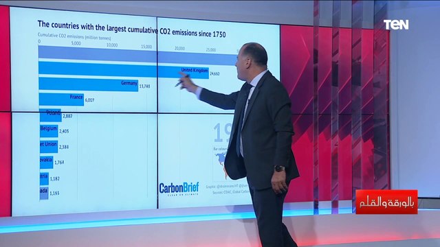 رسم بياني خطير يرصد التغير الكبير في المناخ بسبب زيادة الانبعاثات الكربونية