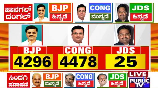 By-election Result: Congress Leading In Hangal; BJP Leading In Sindagi