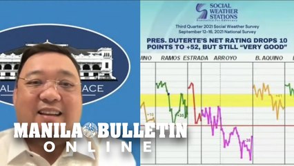 Duterte's net satisfaction level still better than predecessors' ratings, says Roque