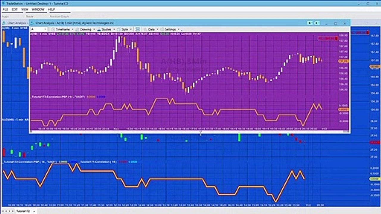 EasyLanguage tutorial 172 | Missing bar correlation using a PSP