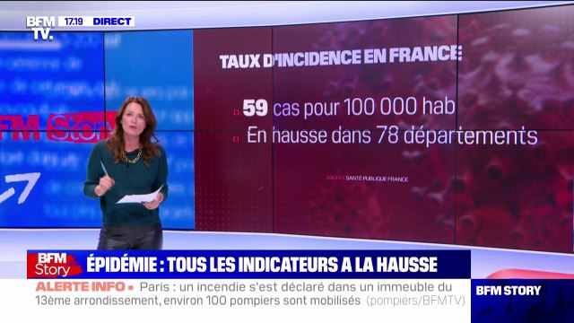Covid-19: le taux d'incidence est en hausse dans 78 départements