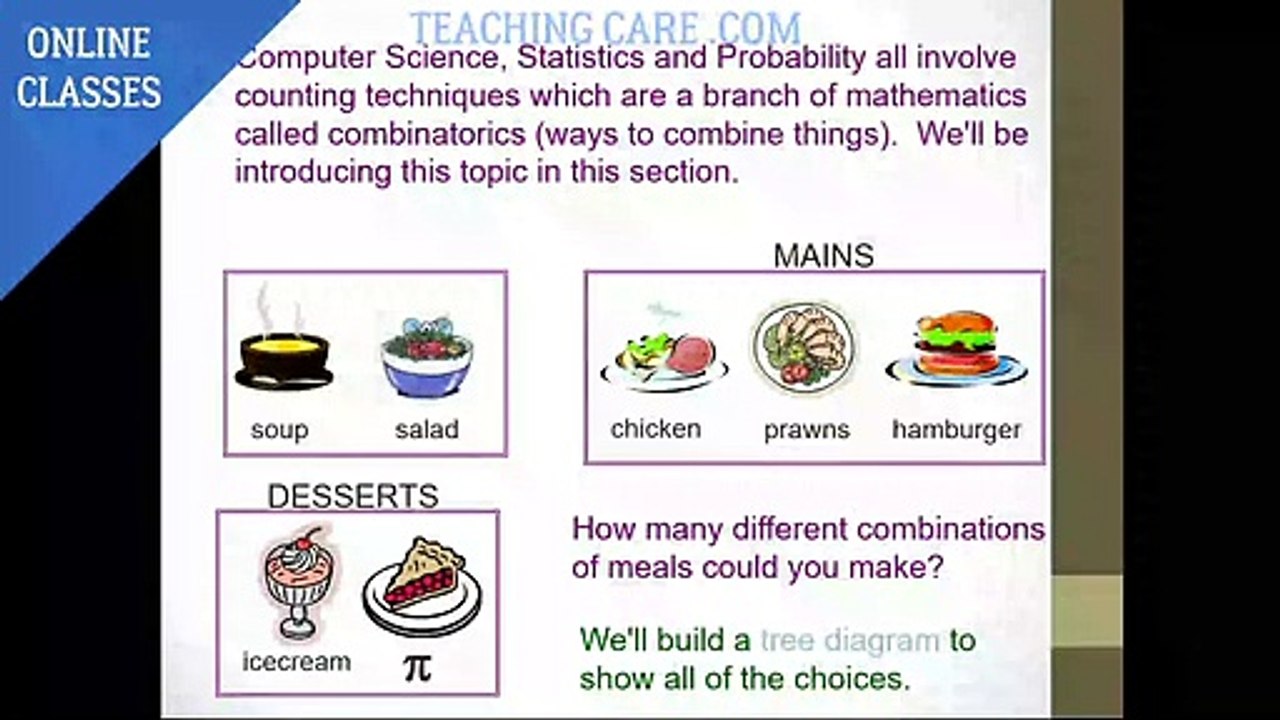 Permutations and Combinations