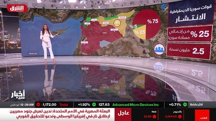 ...اللون الاصفر تتمركز قوات سوريا الديمقراط...