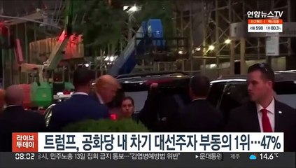 트럼프, 공화당 내 차기 대선주자 부동의 1위…47%