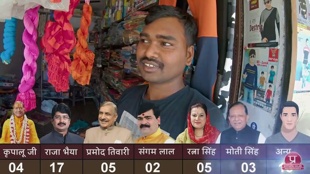 कौन है प्रतापगढ़ का चेहरा | famous persons of pratapgarh uttar pradesh | personalities of pratapgarh