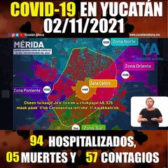 Panorama de Covid-19 en Yucatán. Actualización al 2 de Noviembre de 2021