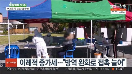 확진 2,667명…일상회복 이틀 만에 역대 4위