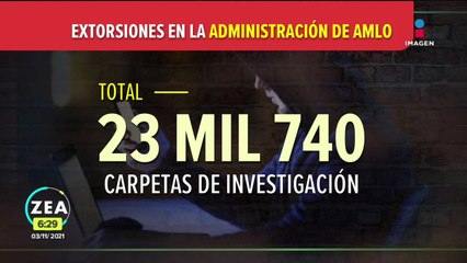 Administración actual reporta 23 mil 740 carpetas de investigación por extorsión