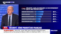 Sécurité: 63% des Français estiment que la situation se dégrade en France, selon un sondage