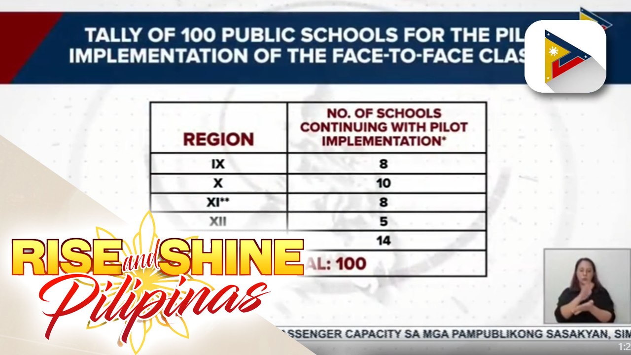 DepEd, tiniyak na handa na sa pilot implementation ng face-to-face classes sa Nob. 15