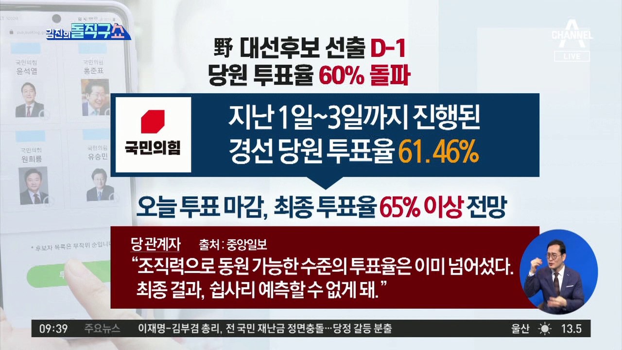 野 대선후보 선출 D-1…당원 투표율 60% 돌파
