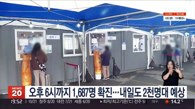 오후 6시까지 1,687명 확진…내일도 2천명대 예상