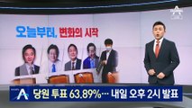 국민의힘 최종 당원 투표율 63.89%…대선후보 누가 될까