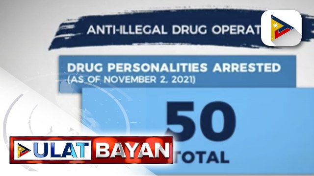 50 indibidwal ang ang naaresto sa anti-illegal drug operation sa loob ng dalawang araw