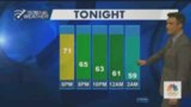 Wednesday Eve Wx Webclip