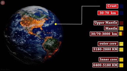 Layers of the Earth | पृथ्वीका तहहरू