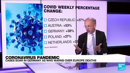 Covid-19 cases break records across Europe as winter takes hold