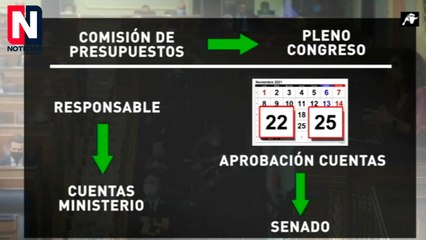 El Gobierno encauza sus Presupuestos gracias al apoyo de los enemigos de España