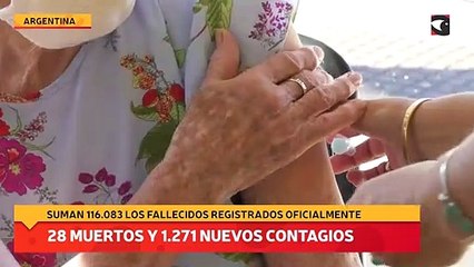 28 muertos y se registraron 1.271 nuevos contagios de coronavirus en el país