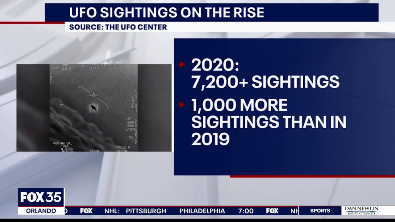 Spike in UFO Sightings Across the World - News Channel Disclosing UFO Sightings - Proof Of Alien UFO