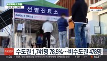 신규 확진 2,248명…나흘 연속 2천명대 확산