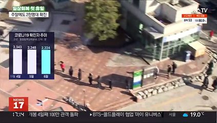 닷새 연속 2천명대…위중증 이틀째 400명대