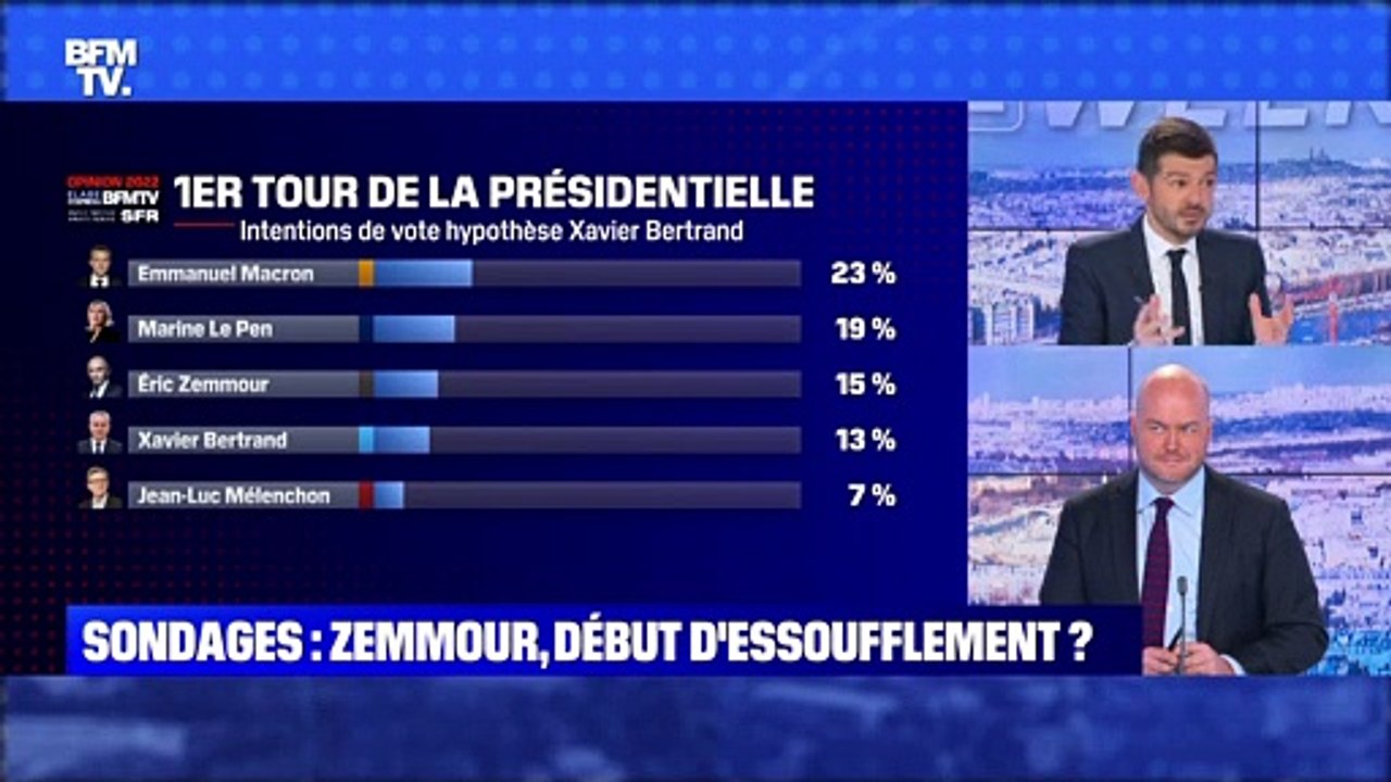 Sondages: Zemmour, début d'essouflement - 07/11