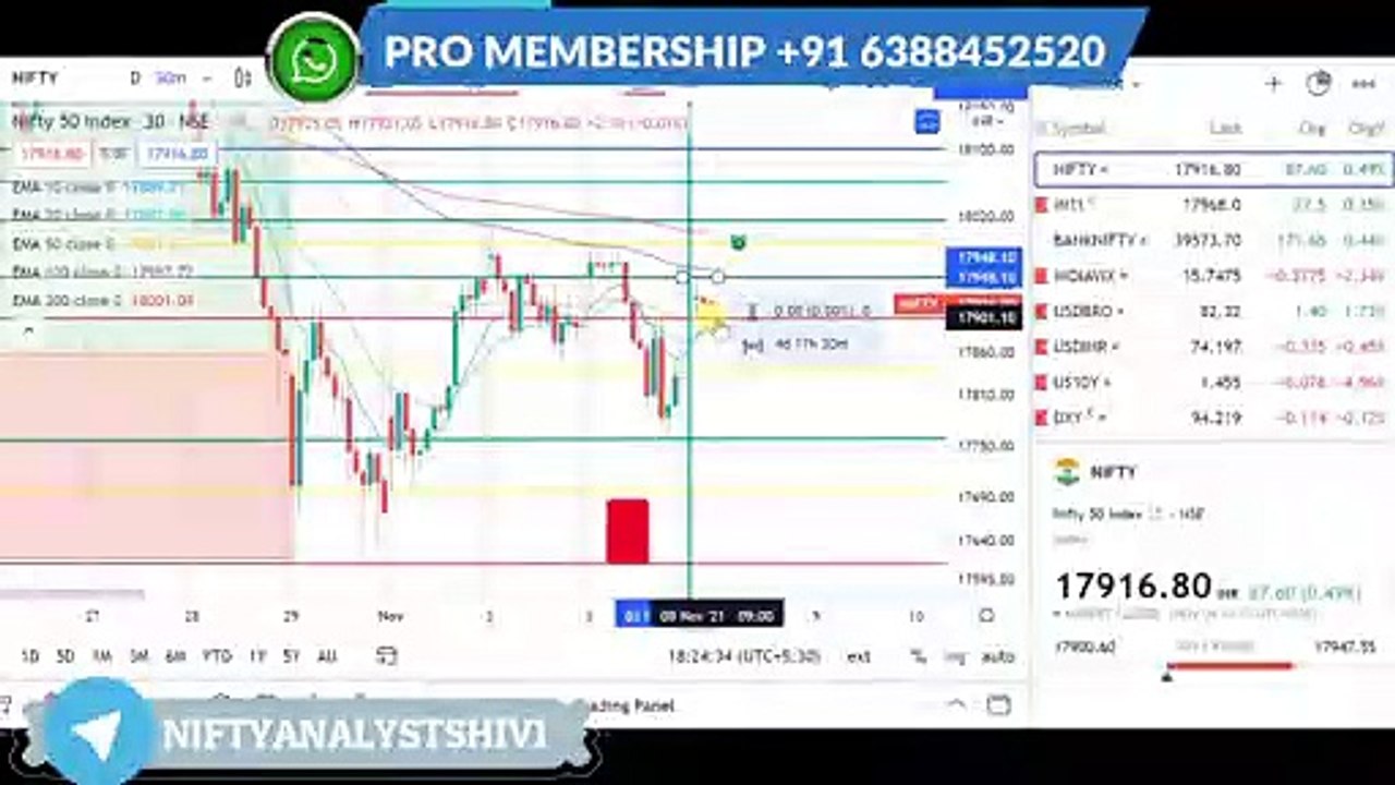NIFTY PREDICTION 8 MONDAY NOVEMBER 2021  BANK NIFTY PREDICTION 8 MONDAY NOVEMBER 2021  BANKNIFTY