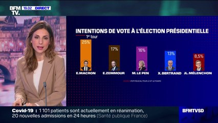 Download Video: Un sondage donne Eric Zemmour au second tour de la présidentielle si Xavier Bertrand était le candidat des LR