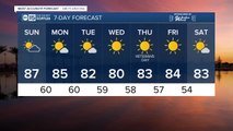 MOST ACCURATE FORECAST: Warm Sunday but a cool down expected