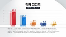 국민의힘 46%·민주당 25.9%...양당 지지율 격차 최대 / YTN