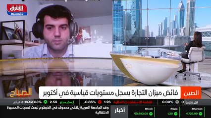 ...توريد أو الطاقة فقط ، بل بدأنا نرى تضخما...