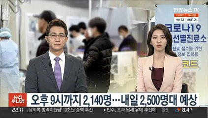 오후 9시까지 2,140명 확진…내일 2,500명대 예상