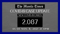 PH logs 2,087 new Covid-19 cases as of Nov. 8, 2021 | 4 PM