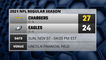 Chargers @ Eagles NFL Game Recap for SUN, NOV 07 - 04:05 PM EST