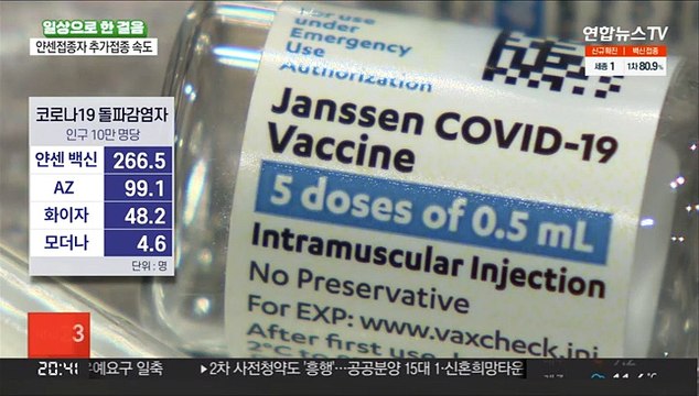 한 번이라 좋았는데 …얀센 접종자 부스터샷 본격화